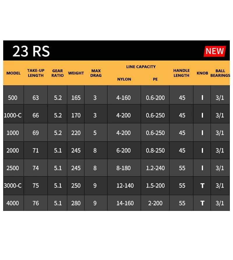 2023 DAIWA RS Рыболовная спинн – обзор и цена Kastking Reel Zephyr